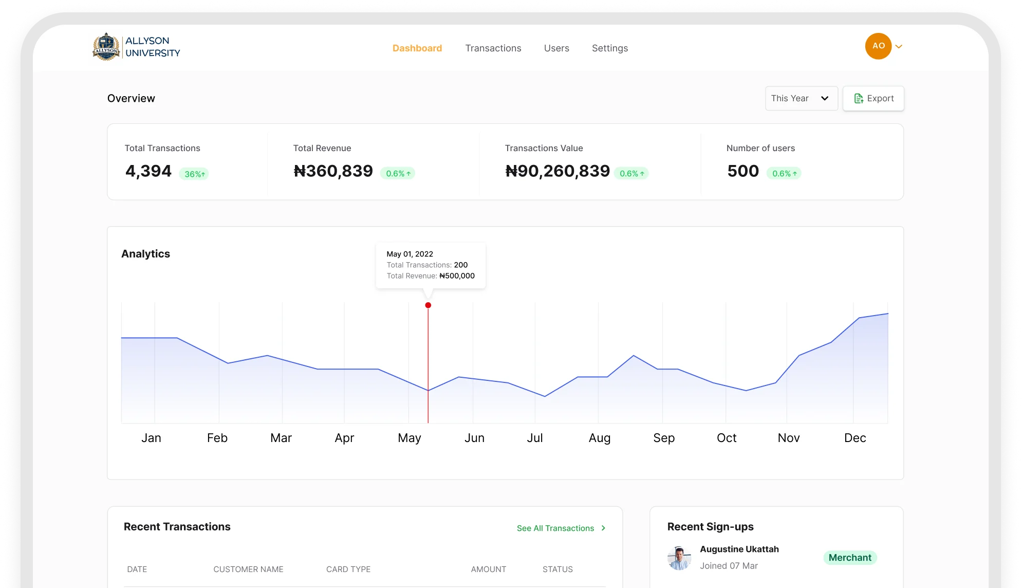 A Dashboard That Tells You Something
